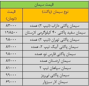 لیست قیمت‌های جدید سیمان 28 آبان 1403