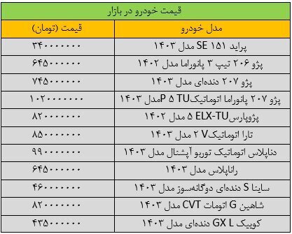 قیمت پژو، سمند، دنا، تارا و کوییک 3 آبان 1403