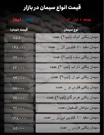 قیمت سیمان ۴ آبان ۱۴۰۳