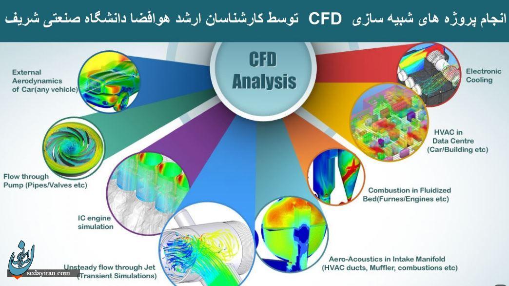 حل بحران کم آبی در ایران با کمک فناوری CFD و هوش مصنوعی