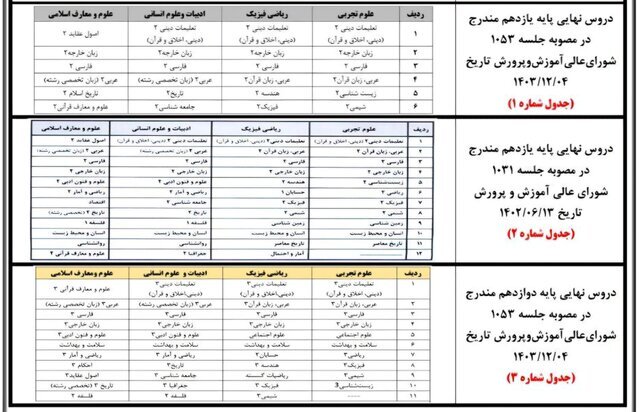 توضیحاتی در خصوص تعداد دروس امتحان نهایی دانش‌آموزان و نحوه محاسبه تاثیر مثبت معدل در کنکور امسال