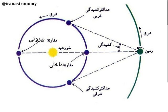 همنشینی دیدنی «بهرام» و «ماه» در شامگاه یکشنبه 11 خرداد