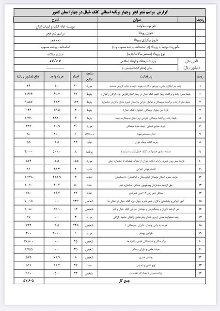 هزینه جشنواره شعر فجر اعلام شد