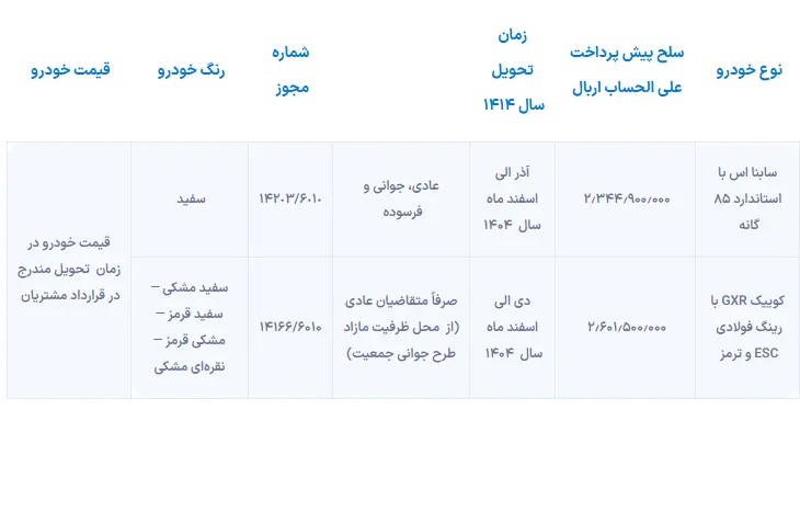 شرایط فروش کوییک GX و ساینا S‌ مشخص شد