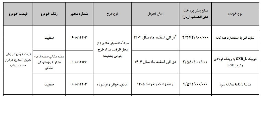 پیش‌فروش سایپا آغاز شد + جزییات