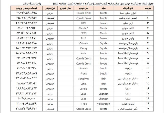 آغاز طرح عرضه خودروهای وارداتی از ۱۱ مرداد (+جدول)