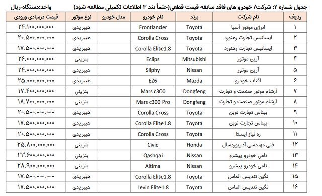 آغاز طرح عرضه خودروهای وارداتی از ۱۱ مرداد (+جدول)