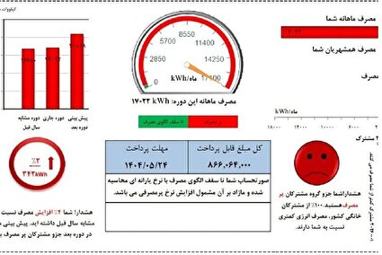 قبض مشترکان پرمصرف وکم مصرف برق چگونه محاسبه می‌شود؟