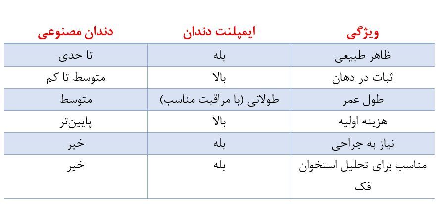 ایمپلنت دندان