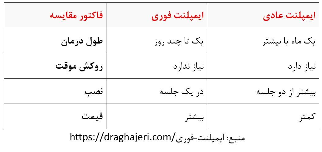 ایمپلنت فوری دندان