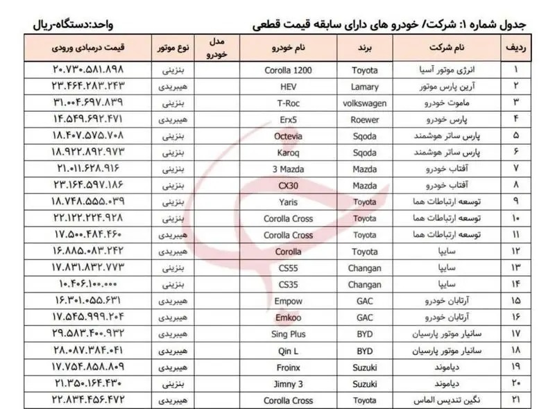 عرضه خودروهای وارداتی از شنبه هفته آینده