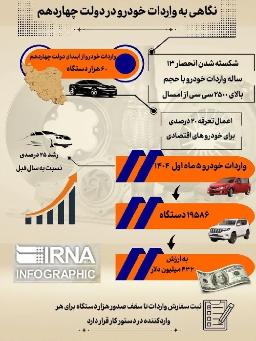 طلسم ۱۳ ساله واردات خودرو شکسته شد (+عکس)