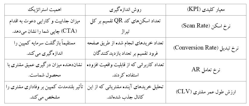 تکنیک های جدید تبلیغاتی که فروش را چند برابر می کند