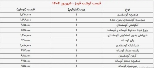 ثبات شکننده در بازار گوشت قرمز؛ بدون شوک قیمتی