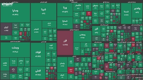 بورس سبزپوش ماند/ شاخص کل به کانال ۲.۶۷۶ میلیون واحدی بازگشت