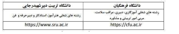 نتایج نهایی آزمون استخدامی آموزش و پرورش اعلام شد