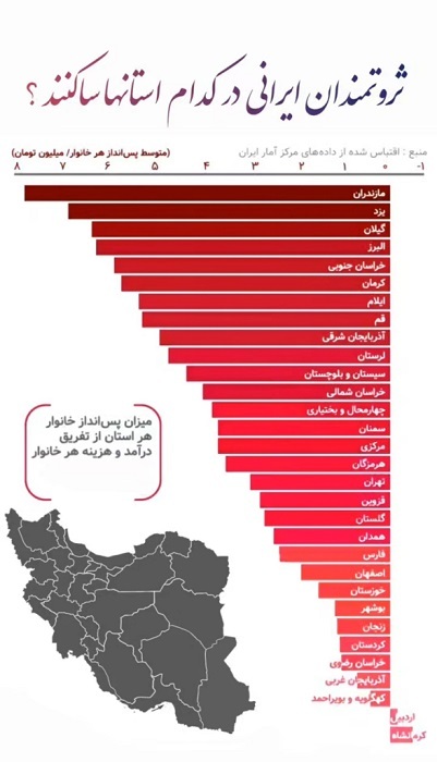 پولدارترین مردم ایران در کدام استان های کشور زندگی می کنند+نمودار