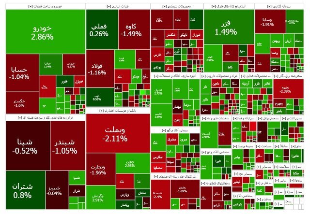 عقب‌نشینی بورس از کانال ۳ میلیون