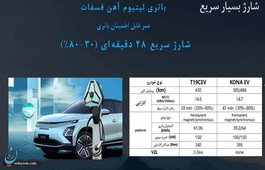 اف ایکس برقی خودرویی از آینده وعصر جدید