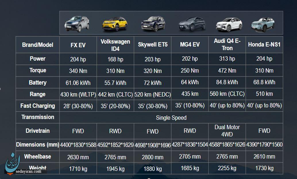 اف ایکس برقی خودرویی از آینده وعصر جدید
