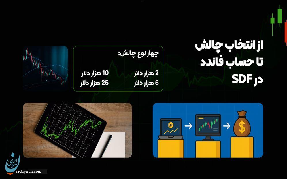 مراحل ثبت نام در پراپ SDF و دریافت سرمایه اولیه ترید 25+ هزار دلار