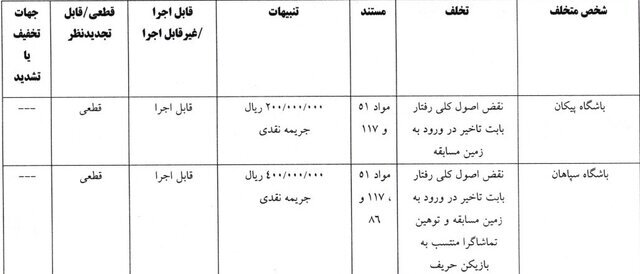 اعلام آرای جدید کمیته انضباطی اعلام آرای جدید کمیته انضباطی