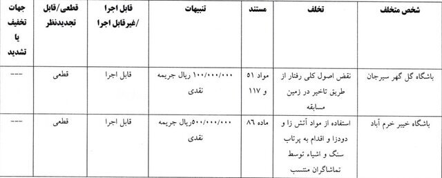 اعلام آرای جدید کمیته انضباطی اعلام آرای جدید کمیته انضباطی