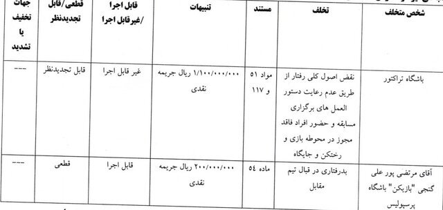 اعلام آرای جدید کمیته انضباطی اعلام آرای جدید کمیته انضباطی