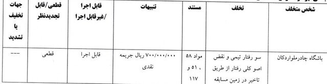 اعلام آرای جدید کمیته انضباطی اعلام آرای جدید کمیته انضباطی
