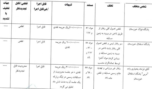اعلام آرای جدید کمیته انضباطی اعلام آرای جدید کمیته انضباطی