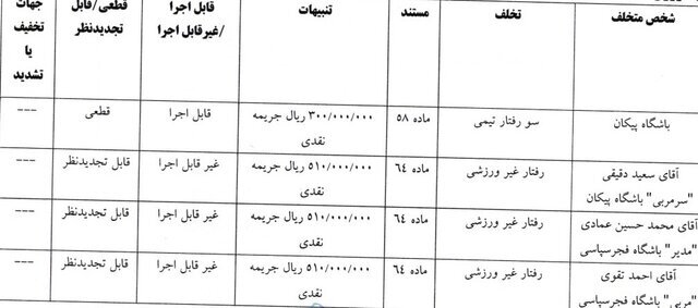 اعلام آرای جدید کمیته انضباطی اعلام آرای جدید کمیته انضباطی