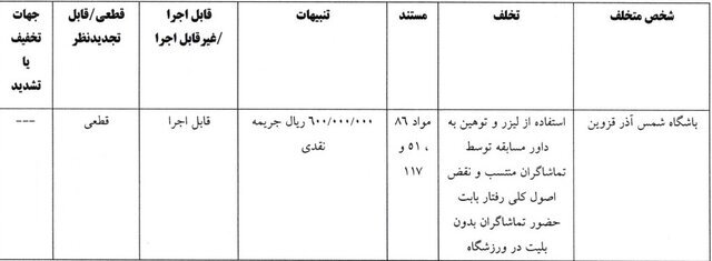 اعلام آرای جدید کمیته انضباطی اعلام آرای جدید کمیته انضباطی