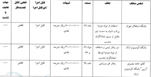 اعلام آرای جدید کمیته انضباطی (+عکس) اعلام آرای جدید کمیته انضباطی (+عکس)
