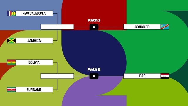 قرعه‌کشی دور پلی‌آف انتخابی جام جهانی 2026