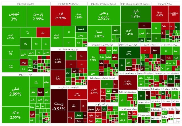 شاخص بورس امروز 6 آبان 1404 شاخص بورس امروز 6 آبان 1404