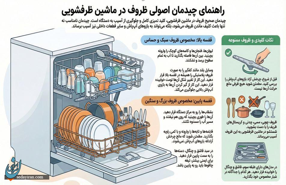 چیدمان ظروف در ماشین ظرفشویی سامسونگ: از اصول اولیه تا نکات حرفهای چیدمان ظروف در ماشین ظرفشویی سامسونگ: از اصول اولیه تا نکات حرفهای