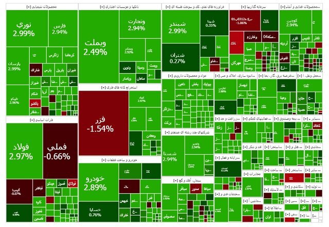 بورس بر مدار صعود ماند بورس بر مدار صعود ماند