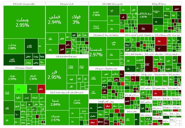 فتح قله جدید در بورس در سومین روز هفته فتح قله جدید در بورس در سومین روز هفته